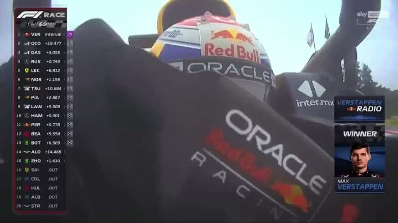Steiner'S Unbelievable Foresight: Why He Knew Verstappen Would Stay - l4w2pmi